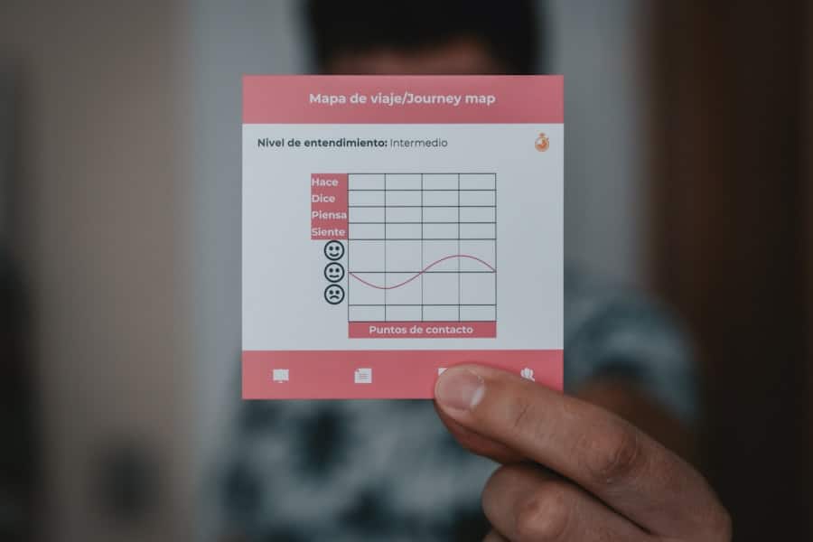 Biometric Feedback