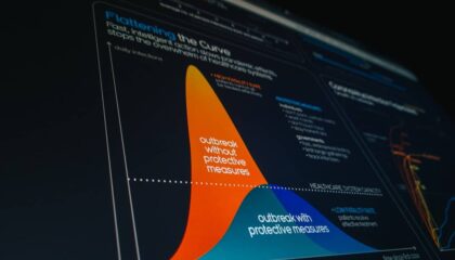 Photo Software Metrics
