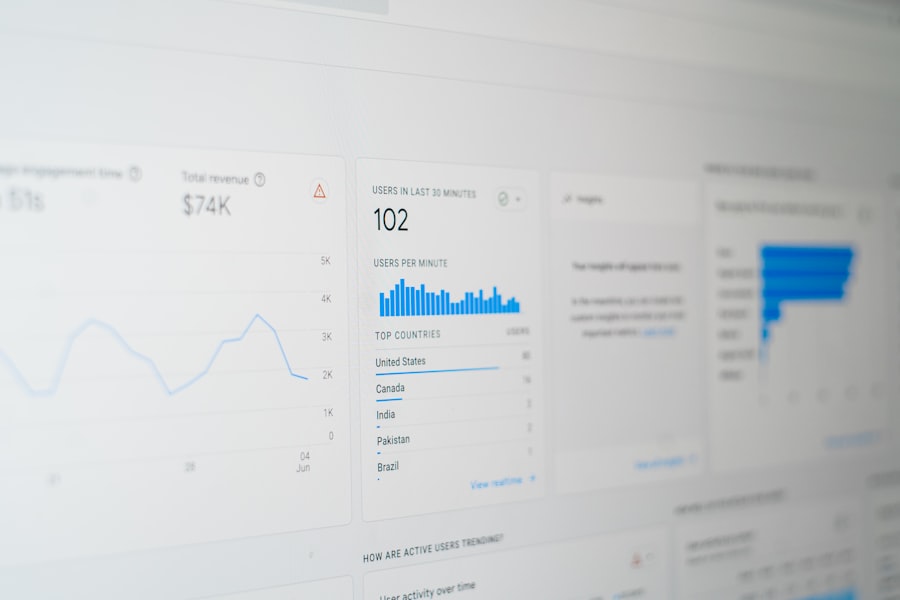 Building Personal Dashboards for Goal Tracking 3 Personal Dashboards