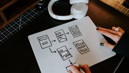 Photo Cross-Platform Workflows