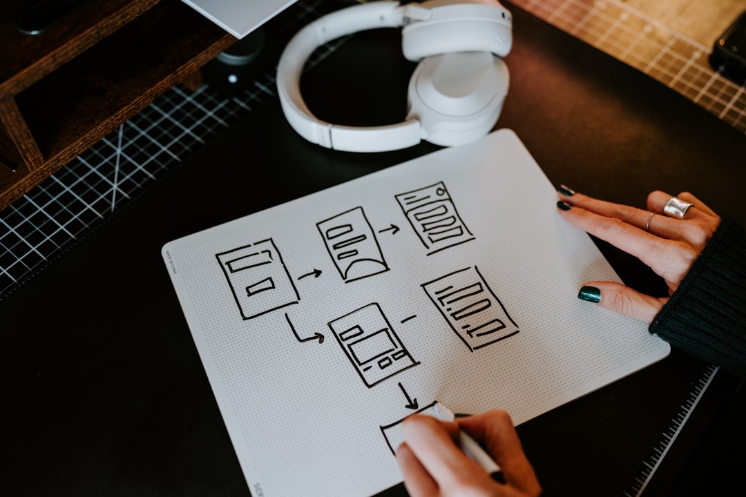 Photo Cross-Platform Workflows