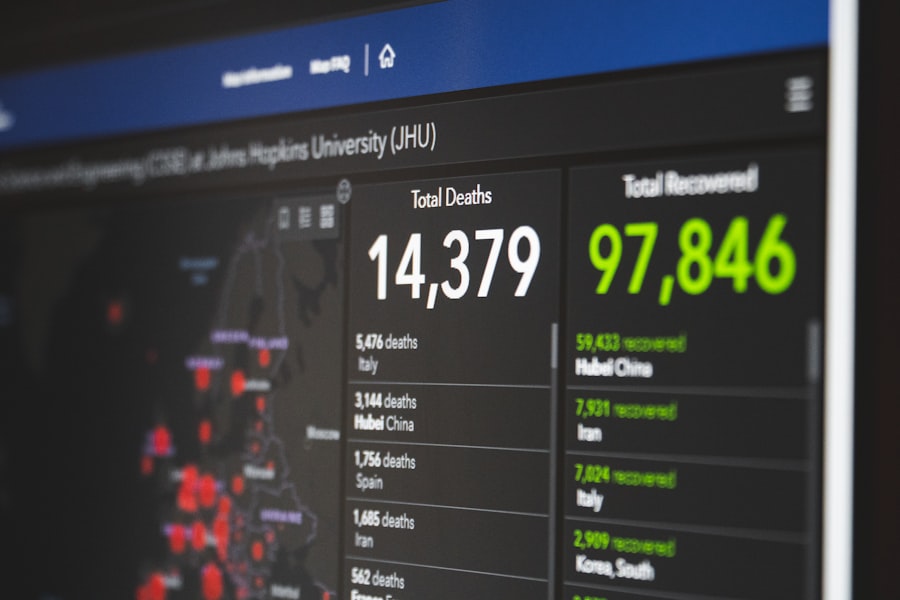 Web Performance Audits