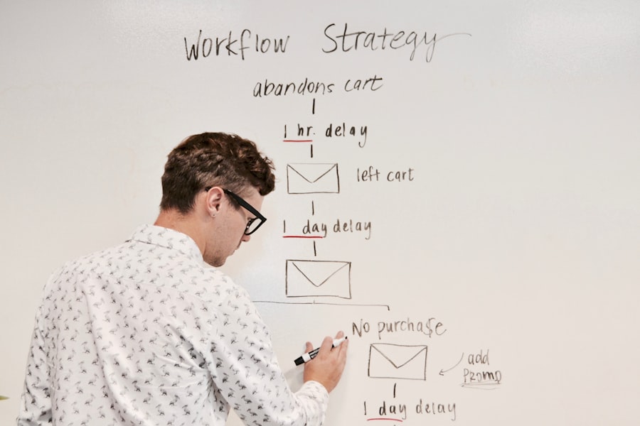 Dictation Workflows