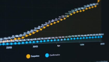 Photo Predictive Analytics