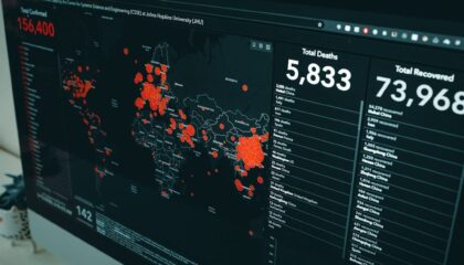 Photo API Threat Modeling