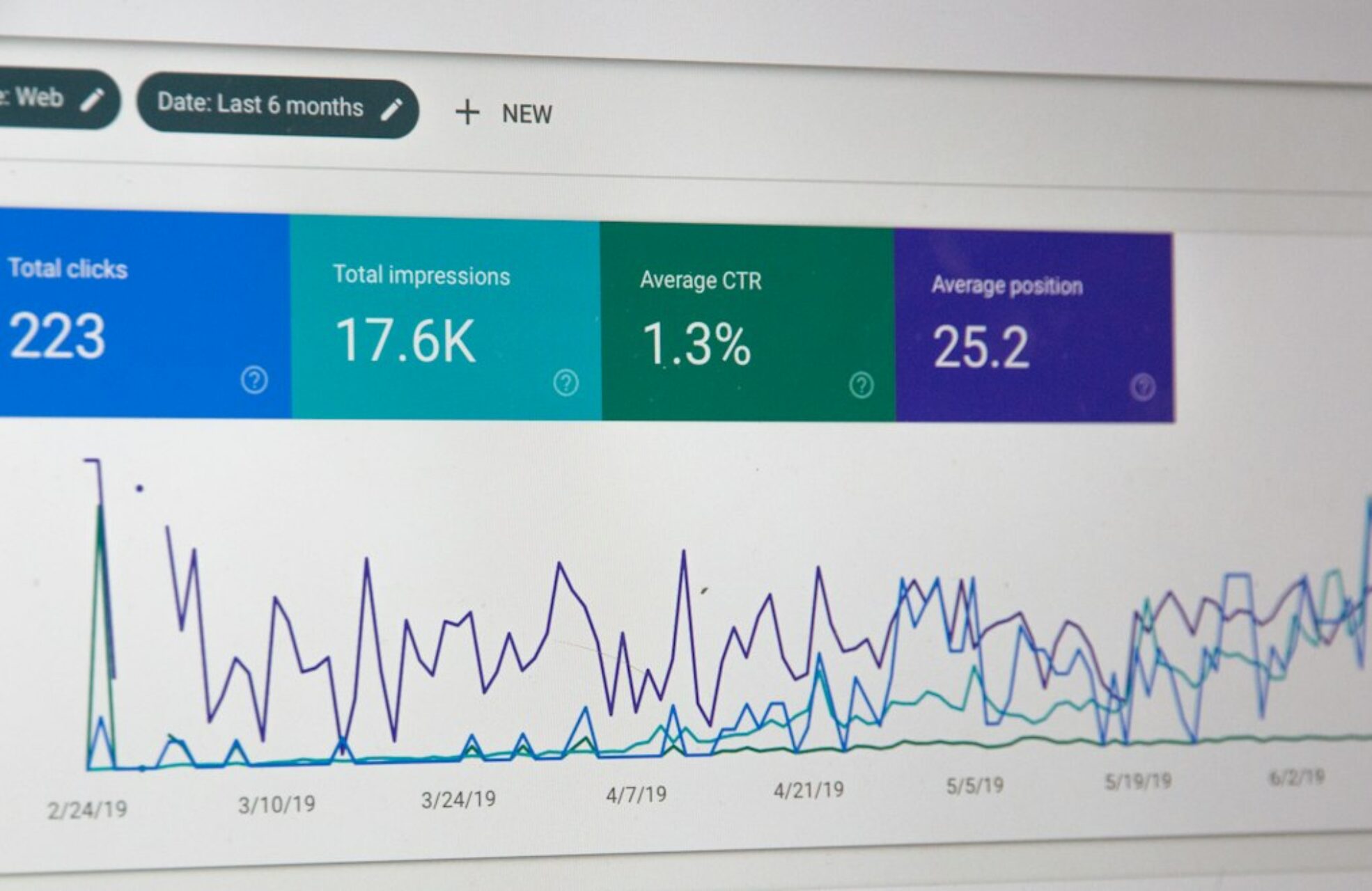 Photo Privacy-Preserving Healthcare Analytics